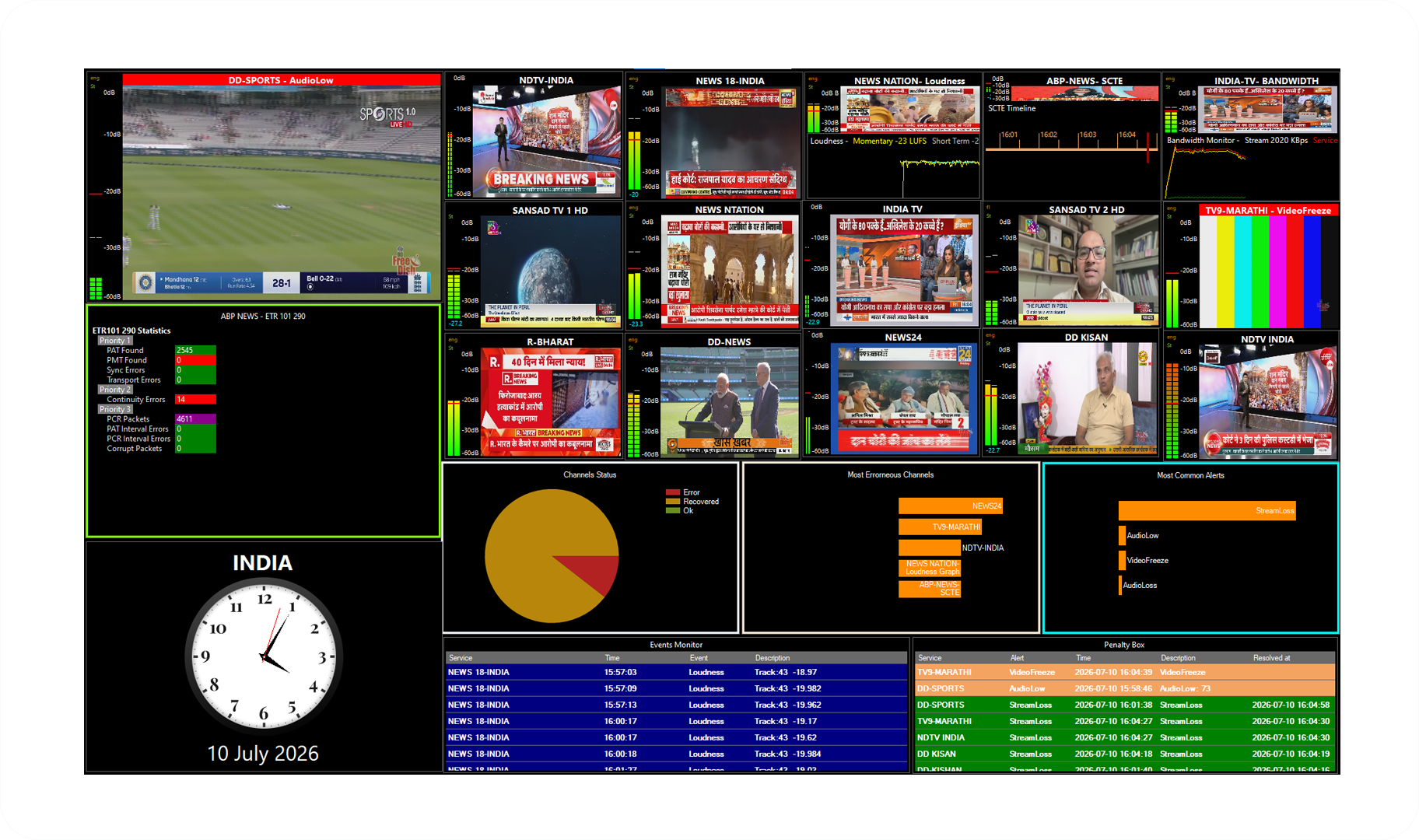 Multiviewer
